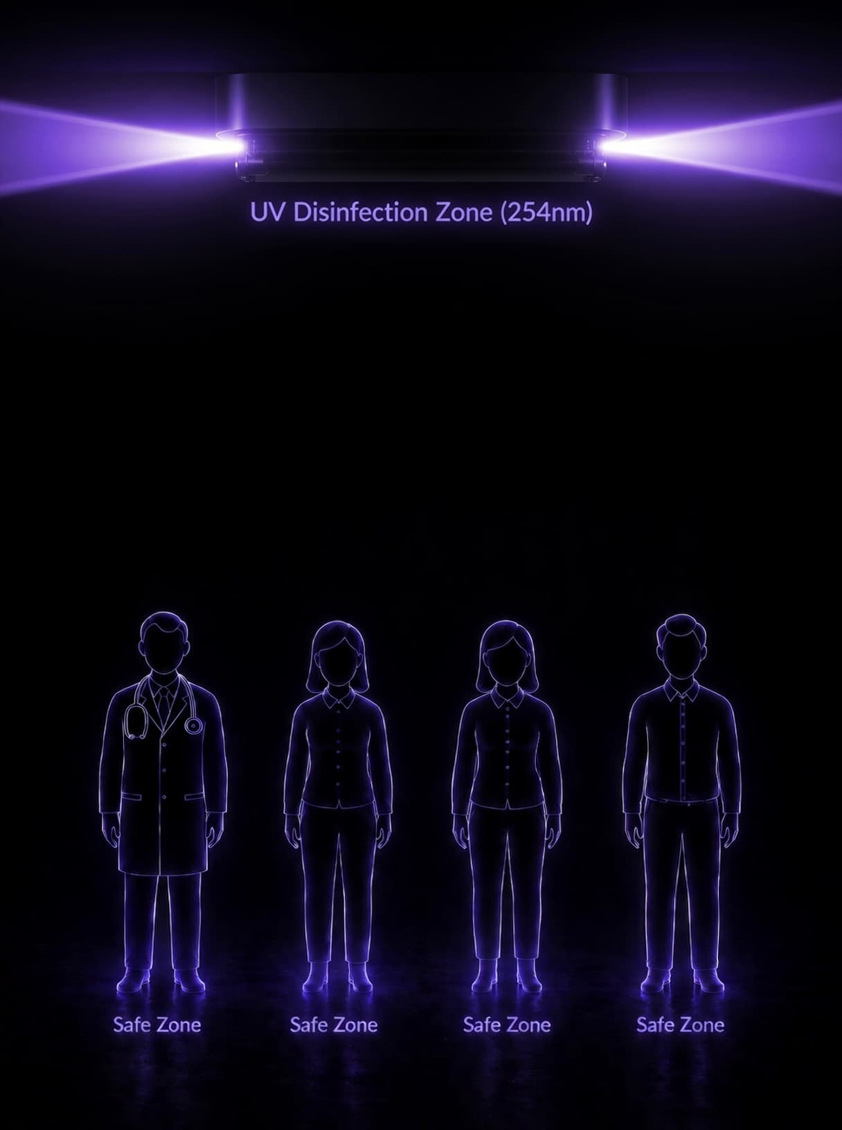SaniLume UV disinfection zone diagram, 254 nm upper-room GUV