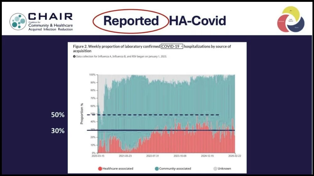 Reported healthcare-associated COVID hospitalizations