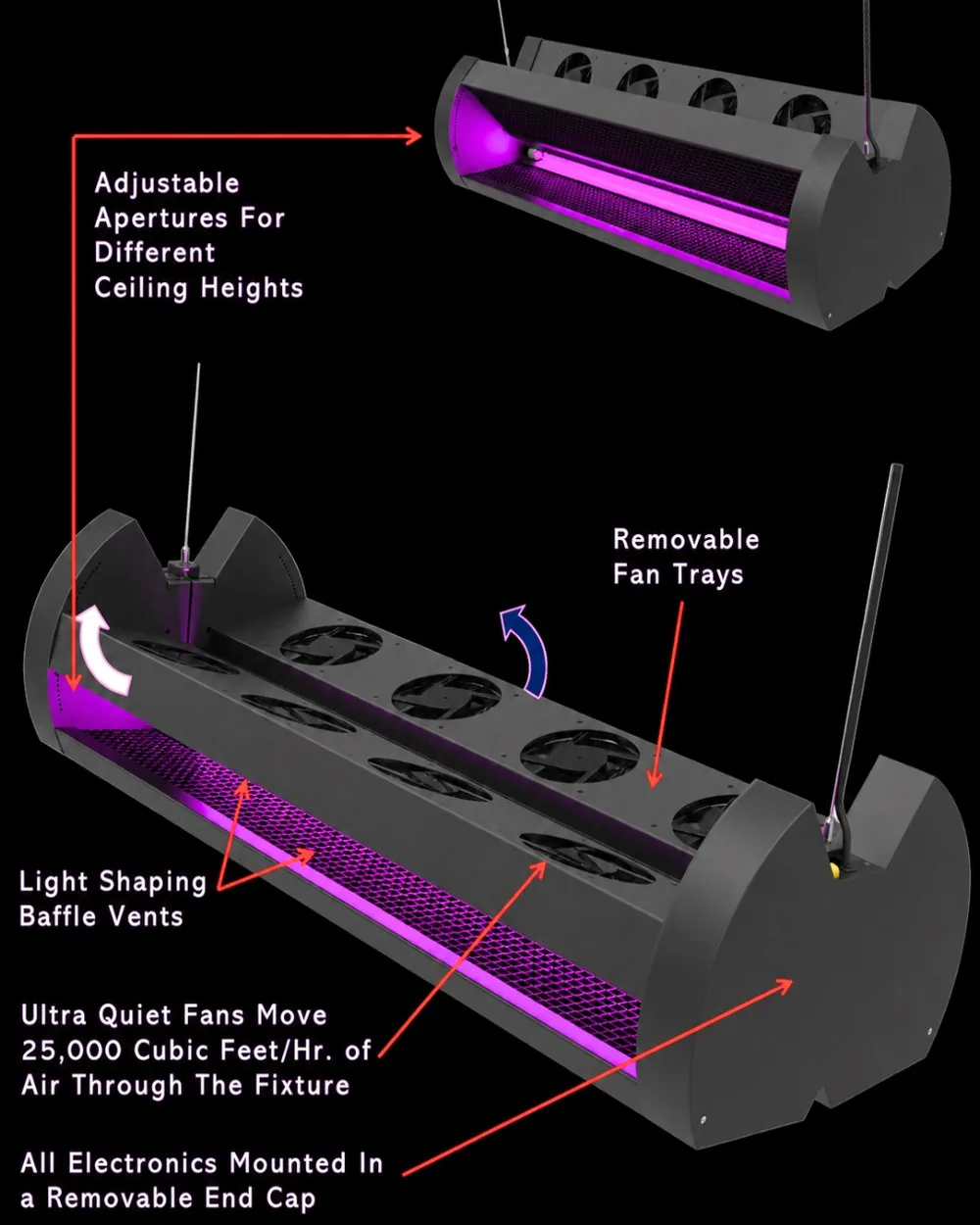 Annotated SaniLume device: fans, UVC zone, and air-mixing detail